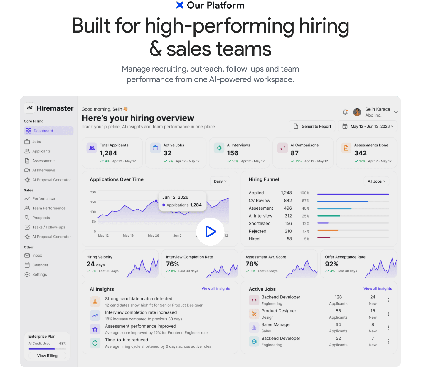 Covira platform dashboard