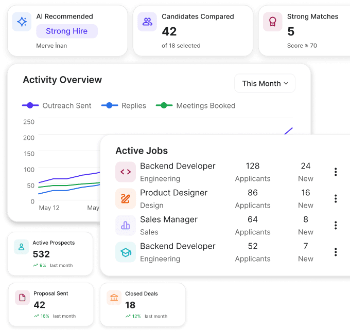 Covira dashboard